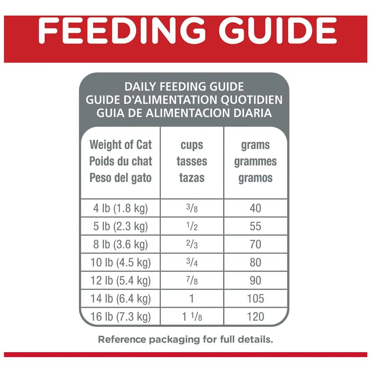 Hill's Science Diet Indoor 11  Senior Dry Cat Food