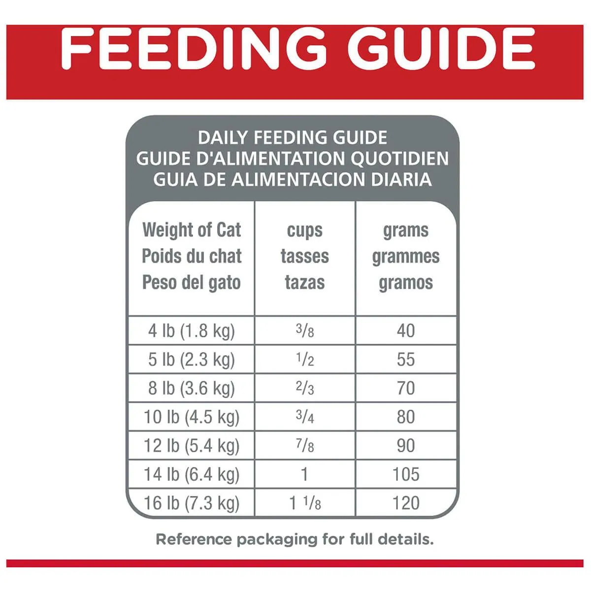 Hill's Science Diet Indoor 11  Senior Dry Cat Food
