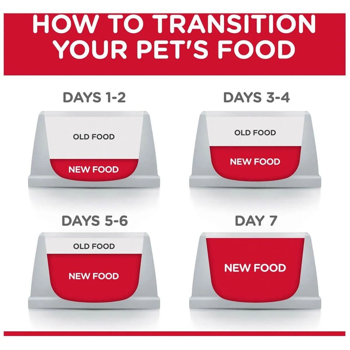Hill's Science Diet Indoor 11  Senior Dry Cat Food