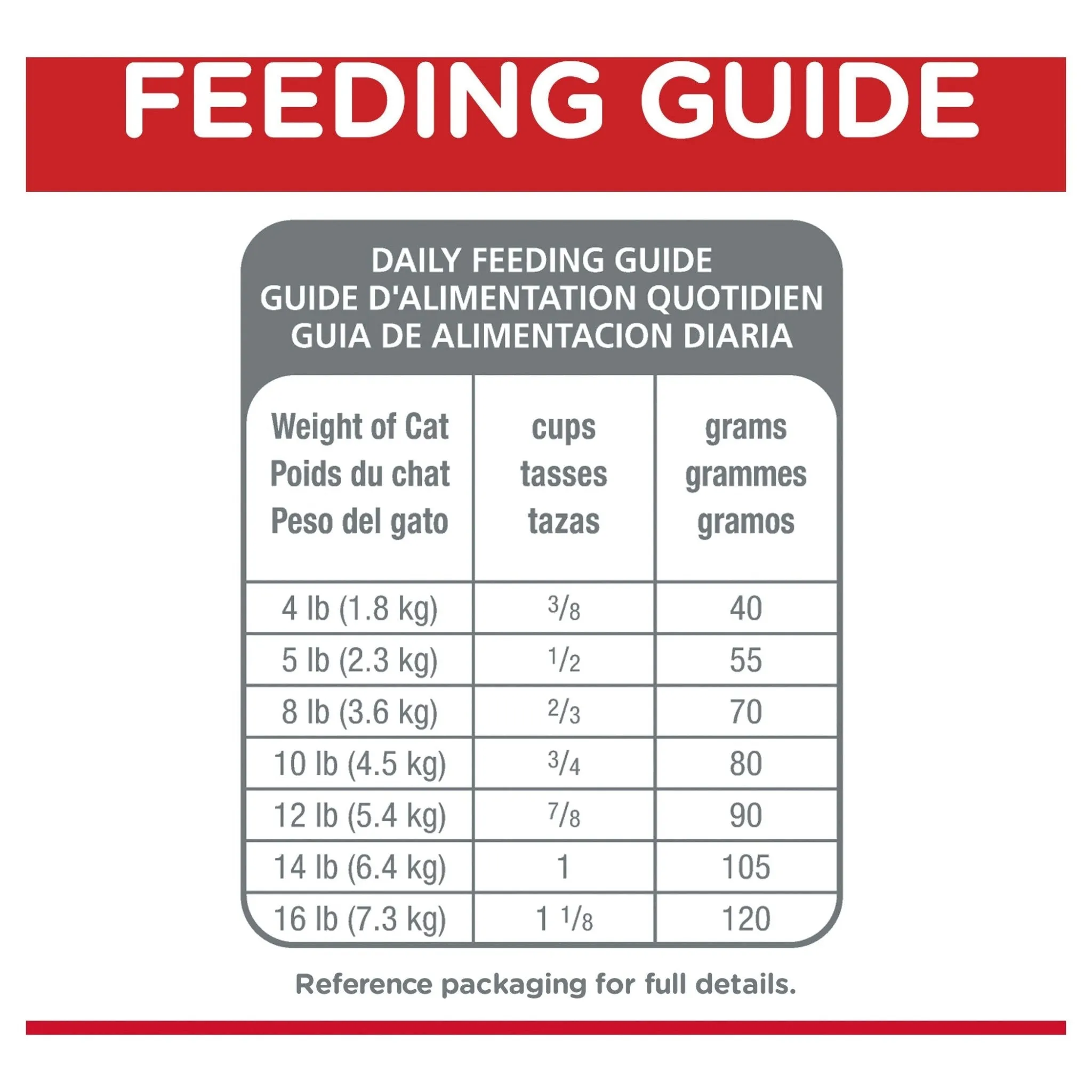 Hill's Science Diet Indoor 11  Senior Dry Cat Food