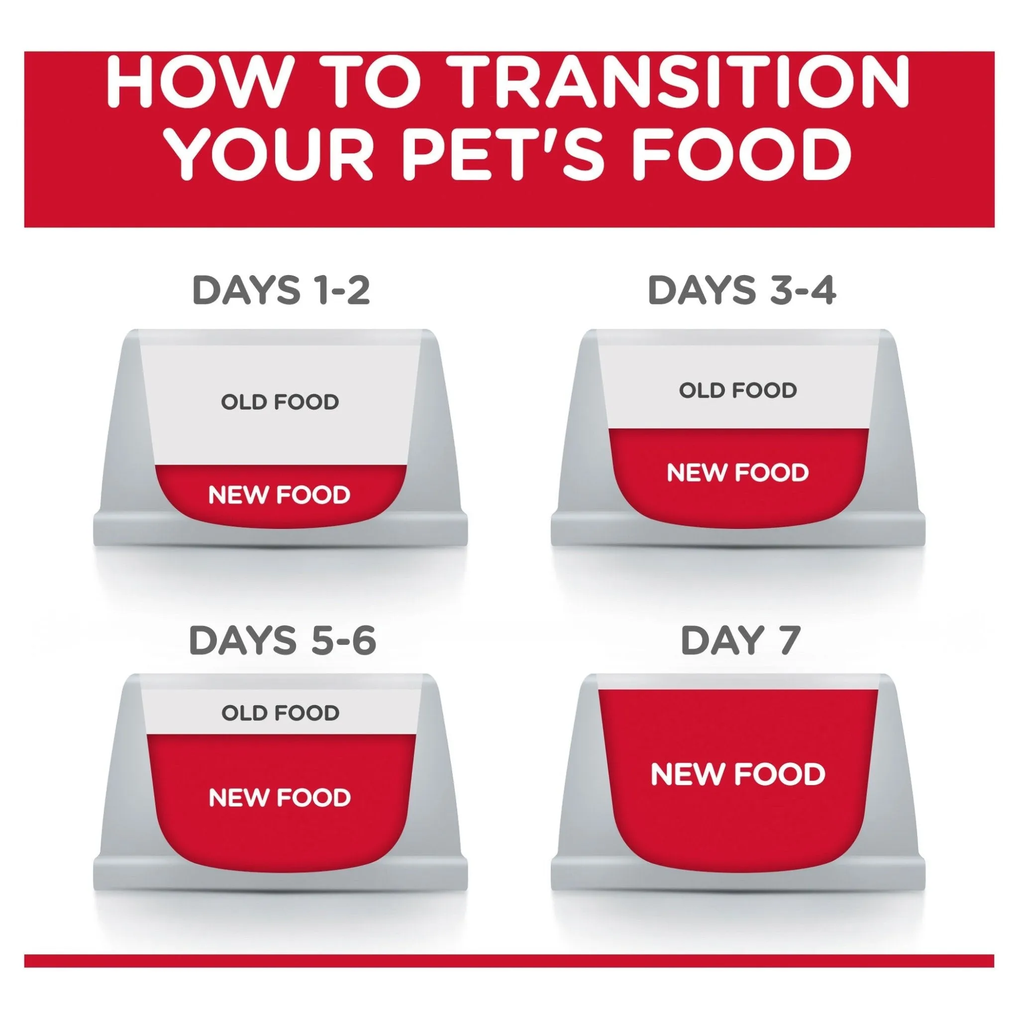 Hill's Science Diet Indoor 11  Senior Dry Cat Food