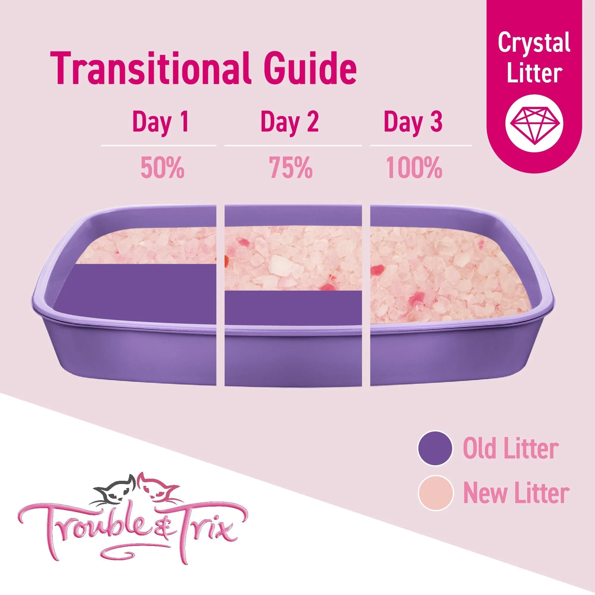 Trouble and Trix Odour Neutralising Lavender Crystal Cat Litter 15L/6.4kg^^^